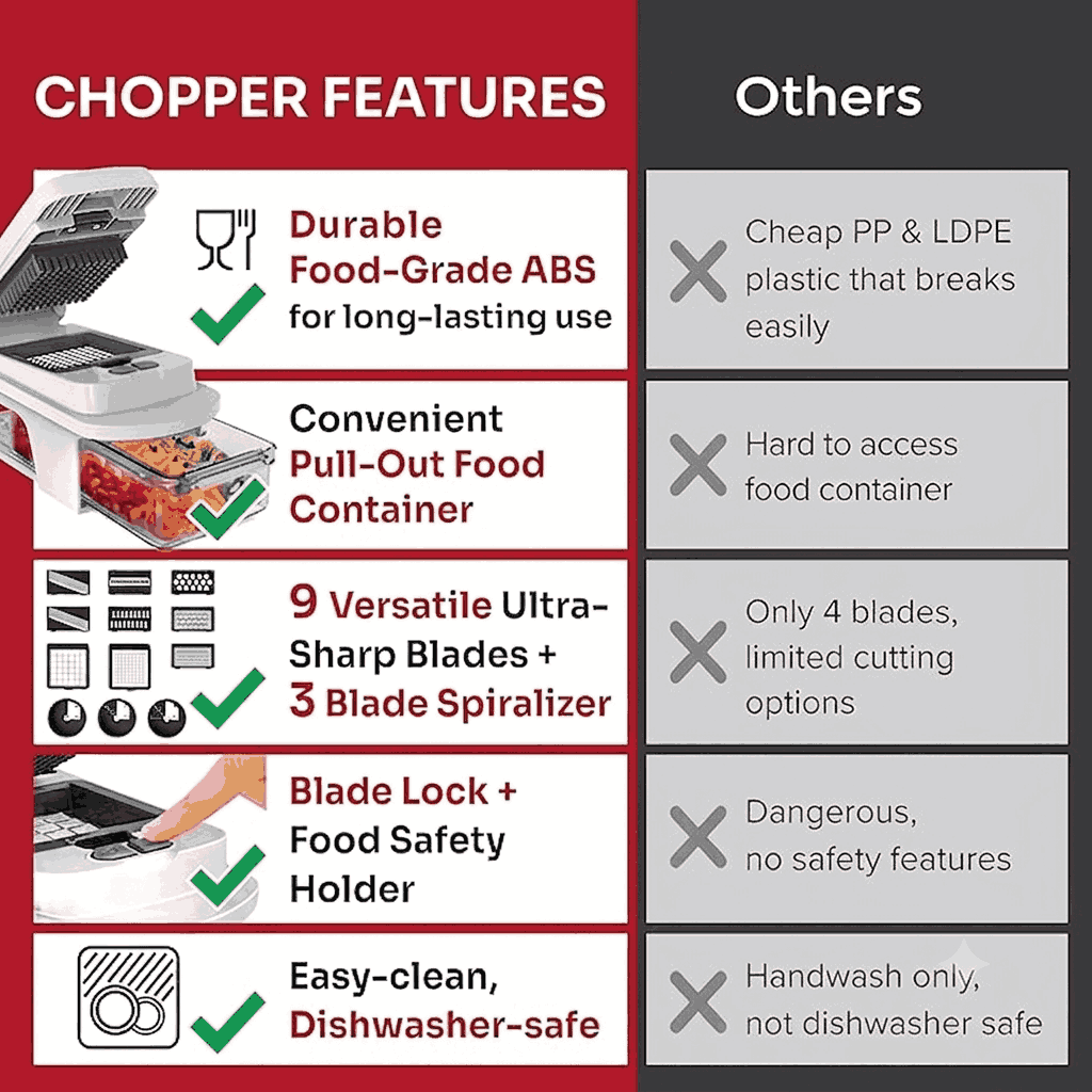 ChopMaster All-in-1 Vegetable, Meat & Fruit Chopper